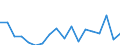 KN 84714100 /Exporte /Einheit = Preise (Euro/Bes. Maßeinheiten) /Partnerland: Guinea /Meldeland: Eur27_2020 /84714100:Datenverarbeitungsmaschinen, Automatisch, mit Mindestens Einer Zentraleinheit, Einer Eingabeeinheit und Einer Ausgabeeinheit, Letztere Auch Kombiniert, in Einem Gemeinsamen Gehäuse (Ausg. Tragbare Maschinen mit Einem Gewicht von <= 10 kg, mit den übrigen Einheiten Eines Systems Gestellte Maschinen Sowie Periphere Einheiten)