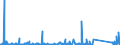 KN 84714100 /Exporte /Einheit = Preise (Euro/Bes. Maßeinheiten) /Partnerland: Guinea /Meldeland: Eur27_2020 /84714100:Datenverarbeitungsmaschinen, Automatisch, mit Mindestens Einer Zentraleinheit, Einer Eingabeeinheit und Einer Ausgabeeinheit, Letztere Auch Kombiniert, in Einem Gemeinsamen Gehäuse (Ausg. Tragbare Maschinen mit Einem Gewicht von <= 10 kg, mit den übrigen Einheiten Eines Systems Gestellte Maschinen Sowie Periphere Einheiten)