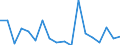 KN 84714100 /Exporte /Einheit = Preise (Euro/Bes. Maßeinheiten) /Partnerland: Liberia /Meldeland: Eur27_2020 /84714100:Datenverarbeitungsmaschinen, Automatisch, mit Mindestens Einer Zentraleinheit, Einer Eingabeeinheit und Einer Ausgabeeinheit, Letztere Auch Kombiniert, in Einem Gemeinsamen Gehäuse (Ausg. Tragbare Maschinen mit Einem Gewicht von <= 10 kg, mit den übrigen Einheiten Eines Systems Gestellte Maschinen Sowie Periphere Einheiten)