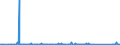 KN 84714100 /Exporte /Einheit = Preise (Euro/Bes. Maßeinheiten) /Partnerland: Liberia /Meldeland: Eur27_2020 /84714100:Datenverarbeitungsmaschinen, Automatisch, mit Mindestens Einer Zentraleinheit, Einer Eingabeeinheit und Einer Ausgabeeinheit, Letztere Auch Kombiniert, in Einem Gemeinsamen Gehäuse (Ausg. Tragbare Maschinen mit Einem Gewicht von <= 10 kg, mit den übrigen Einheiten Eines Systems Gestellte Maschinen Sowie Periphere Einheiten)