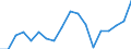 KN 84714100 /Exporte /Einheit = Preise (Euro/Bes. Maßeinheiten) /Partnerland: Ghana /Meldeland: Eur27_2020 /84714100:Datenverarbeitungsmaschinen, Automatisch, mit Mindestens Einer Zentraleinheit, Einer Eingabeeinheit und Einer Ausgabeeinheit, Letztere Auch Kombiniert, in Einem Gemeinsamen Gehäuse (Ausg. Tragbare Maschinen mit Einem Gewicht von <= 10 kg, mit den übrigen Einheiten Eines Systems Gestellte Maschinen Sowie Periphere Einheiten)