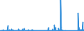 KN 84714100 /Exporte /Einheit = Preise (Euro/Bes. Maßeinheiten) /Partnerland: Togo /Meldeland: Eur27_2020 /84714100:Datenverarbeitungsmaschinen, Automatisch, mit Mindestens Einer Zentraleinheit, Einer Eingabeeinheit und Einer Ausgabeeinheit, Letztere Auch Kombiniert, in Einem Gemeinsamen Gehäuse (Ausg. Tragbare Maschinen mit Einem Gewicht von <= 10 kg, mit den übrigen Einheiten Eines Systems Gestellte Maschinen Sowie Periphere Einheiten)