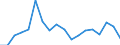 KN 84714100 /Exporte /Einheit = Preise (Euro/Bes. Maßeinheiten) /Partnerland: Benin /Meldeland: Eur27_2020 /84714100:Datenverarbeitungsmaschinen, Automatisch, mit Mindestens Einer Zentraleinheit, Einer Eingabeeinheit und Einer Ausgabeeinheit, Letztere Auch Kombiniert, in Einem Gemeinsamen Gehäuse (Ausg. Tragbare Maschinen mit Einem Gewicht von <= 10 kg, mit den übrigen Einheiten Eines Systems Gestellte Maschinen Sowie Periphere Einheiten)