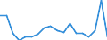 KN 84714100 /Exporte /Einheit = Preise (Euro/Bes. Maßeinheiten) /Partnerland: Nigeria /Meldeland: Eur27_2020 /84714100:Datenverarbeitungsmaschinen, Automatisch, mit Mindestens Einer Zentraleinheit, Einer Eingabeeinheit und Einer Ausgabeeinheit, Letztere Auch Kombiniert, in Einem Gemeinsamen Gehäuse (Ausg. Tragbare Maschinen mit Einem Gewicht von <= 10 kg, mit den übrigen Einheiten Eines Systems Gestellte Maschinen Sowie Periphere Einheiten)