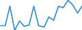 KN 84714100 /Exporte /Einheit = Preise (Euro/Bes. Maßeinheiten) /Partnerland: Kamerun /Meldeland: Eur27_2020 /84714100:Datenverarbeitungsmaschinen, Automatisch, mit Mindestens Einer Zentraleinheit, Einer Eingabeeinheit und Einer Ausgabeeinheit, Letztere Auch Kombiniert, in Einem Gemeinsamen Gehäuse (Ausg. Tragbare Maschinen mit Einem Gewicht von <= 10 kg, mit den übrigen Einheiten Eines Systems Gestellte Maschinen Sowie Periphere Einheiten)