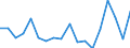 KN 84714100 /Exporte /Einheit = Preise (Euro/Bes. Maßeinheiten) /Partnerland: Aequat.guin. /Meldeland: Eur27_2020 /84714100:Datenverarbeitungsmaschinen, Automatisch, mit Mindestens Einer Zentraleinheit, Einer Eingabeeinheit und Einer Ausgabeeinheit, Letztere Auch Kombiniert, in Einem Gemeinsamen Gehäuse (Ausg. Tragbare Maschinen mit Einem Gewicht von <= 10 kg, mit den übrigen Einheiten Eines Systems Gestellte Maschinen Sowie Periphere Einheiten)