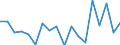 KN 84714100 /Exporte /Einheit = Preise (Euro/Bes. Maßeinheiten) /Partnerland: S.tome /Meldeland: Eur27_2020 /84714100:Datenverarbeitungsmaschinen, Automatisch, mit Mindestens Einer Zentraleinheit, Einer Eingabeeinheit und Einer Ausgabeeinheit, Letztere Auch Kombiniert, in Einem Gemeinsamen Gehäuse (Ausg. Tragbare Maschinen mit Einem Gewicht von <= 10 kg, mit den übrigen Einheiten Eines Systems Gestellte Maschinen Sowie Periphere Einheiten)