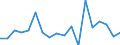 KN 84714100 /Exporte /Einheit = Preise (Euro/Bes. Maßeinheiten) /Partnerland: Gabun /Meldeland: Eur27_2020 /84714100:Datenverarbeitungsmaschinen, Automatisch, mit Mindestens Einer Zentraleinheit, Einer Eingabeeinheit und Einer Ausgabeeinheit, Letztere Auch Kombiniert, in Einem Gemeinsamen Gehäuse (Ausg. Tragbare Maschinen mit Einem Gewicht von <= 10 kg, mit den übrigen Einheiten Eines Systems Gestellte Maschinen Sowie Periphere Einheiten)