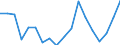 KN 84714100 /Exporte /Einheit = Preise (Euro/Bes. Maßeinheiten) /Partnerland: Burundi /Meldeland: Eur27_2020 /84714100:Datenverarbeitungsmaschinen, Automatisch, mit Mindestens Einer Zentraleinheit, Einer Eingabeeinheit und Einer Ausgabeeinheit, Letztere Auch Kombiniert, in Einem Gemeinsamen Gehäuse (Ausg. Tragbare Maschinen mit Einem Gewicht von <= 10 kg, mit den übrigen Einheiten Eines Systems Gestellte Maschinen Sowie Periphere Einheiten)