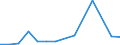 KN 84714100 /Exporte /Einheit = Preise (Euro/Bes. Maßeinheiten) /Partnerland: St. Helena /Meldeland: Europäische Union /84714100:Datenverarbeitungsmaschinen, Automatisch, mit Mindestens Einer Zentraleinheit, Einer Eingabeeinheit und Einer Ausgabeeinheit, Letztere Auch Kombiniert, in Einem Gemeinsamen Gehäuse (Ausg. Tragbare Maschinen mit Einem Gewicht von <= 10 kg, mit den übrigen Einheiten Eines Systems Gestellte Maschinen Sowie Periphere Einheiten)