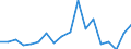 KN 84714100 /Exporte /Einheit = Preise (Euro/Bes. Maßeinheiten) /Partnerland: Angola /Meldeland: Eur27_2020 /84714100:Datenverarbeitungsmaschinen, Automatisch, mit Mindestens Einer Zentraleinheit, Einer Eingabeeinheit und Einer Ausgabeeinheit, Letztere Auch Kombiniert, in Einem Gemeinsamen Gehäuse (Ausg. Tragbare Maschinen mit Einem Gewicht von <= 10 kg, mit den übrigen Einheiten Eines Systems Gestellte Maschinen Sowie Periphere Einheiten)