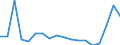 KN 84714100 /Exporte /Einheit = Preise (Euro/Bes. Maßeinheiten) /Partnerland: Aethiopien /Meldeland: Eur27_2020 /84714100:Datenverarbeitungsmaschinen, Automatisch, mit Mindestens Einer Zentraleinheit, Einer Eingabeeinheit und Einer Ausgabeeinheit, Letztere Auch Kombiniert, in Einem Gemeinsamen Gehäuse (Ausg. Tragbare Maschinen mit Einem Gewicht von <= 10 kg, mit den übrigen Einheiten Eines Systems Gestellte Maschinen Sowie Periphere Einheiten)