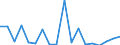 KN 84714100 /Exporte /Einheit = Preise (Euro/Bes. Maßeinheiten) /Partnerland: Dschibuti /Meldeland: Eur27_2020 /84714100:Datenverarbeitungsmaschinen, Automatisch, mit Mindestens Einer Zentraleinheit, Einer Eingabeeinheit und Einer Ausgabeeinheit, Letztere Auch Kombiniert, in Einem Gemeinsamen Gehäuse (Ausg. Tragbare Maschinen mit Einem Gewicht von <= 10 kg, mit den übrigen Einheiten Eines Systems Gestellte Maschinen Sowie Periphere Einheiten)