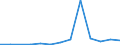 KN 84714100 /Exporte /Einheit = Preise (Euro/Bes. Maßeinheiten) /Partnerland: Somalia /Meldeland: Eur27_2020 /84714100:Datenverarbeitungsmaschinen, Automatisch, mit Mindestens Einer Zentraleinheit, Einer Eingabeeinheit und Einer Ausgabeeinheit, Letztere Auch Kombiniert, in Einem Gemeinsamen Gehäuse (Ausg. Tragbare Maschinen mit Einem Gewicht von <= 10 kg, mit den übrigen Einheiten Eines Systems Gestellte Maschinen Sowie Periphere Einheiten)