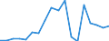 KN 84714100 /Exporte /Einheit = Preise (Euro/Bes. Maßeinheiten) /Partnerland: Uganda /Meldeland: Eur27_2020 /84714100:Datenverarbeitungsmaschinen, Automatisch, mit Mindestens Einer Zentraleinheit, Einer Eingabeeinheit und Einer Ausgabeeinheit, Letztere Auch Kombiniert, in Einem Gemeinsamen Gehäuse (Ausg. Tragbare Maschinen mit Einem Gewicht von <= 10 kg, mit den übrigen Einheiten Eines Systems Gestellte Maschinen Sowie Periphere Einheiten)