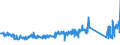 KN 84714900 /Exporte /Einheit = Preise (Euro/Bes. Maßeinheiten) /Partnerland: Frankreich /Meldeland: Eur27_2020 /84714900:Datenverarbeitungsmaschinen, Automatisch, der Digitalen Technik, mit den Ã¼brigen Einheiten Eines Systems Gestellt `mit Mindestens Einer Zentraleinheit, Einer Eingabeeinheit und Einer Ausgabeeinheit` (Ausg. Tragbare Maschinen mit Einem Gewicht von <= 10 kg Sowie Periphere Einheiten)
