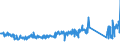 KN 84714900 /Exporte /Einheit = Preise (Euro/Bes. Maßeinheiten) /Partnerland: Frankreich /Meldeland: Eur27_2020 /84714900:Datenverarbeitungsmaschinen, Automatisch, mit den übrigen Einheiten Eines Systems Gestellt `mit Mindestens Einer Zentraleinheit, Einer Eingabeeinheit und Einer Ausgabeeinheit` (Ausg. Tragbare Maschinen mit Einem Gewicht von <= 10 kg Sowie Periphere Einheiten)