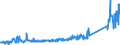 KN 84714900 /Exporte /Einheit = Preise (Euro/Bes. Maßeinheiten) /Partnerland: Niederlande /Meldeland: Eur27_2020 /84714900:Datenverarbeitungsmaschinen, Automatisch, der Digitalen Technik, mit den Ã¼brigen Einheiten Eines Systems Gestellt `mit Mindestens Einer Zentraleinheit, Einer Eingabeeinheit und Einer Ausgabeeinheit` (Ausg. Tragbare Maschinen mit Einem Gewicht von <= 10 kg Sowie Periphere Einheiten)