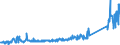 KN 84714900 /Exporte /Einheit = Preise (Euro/Bes. Maßeinheiten) /Partnerland: Niederlande /Meldeland: Eur27_2020 /84714900:Datenverarbeitungsmaschinen, Automatisch, mit den übrigen Einheiten Eines Systems Gestellt `mit Mindestens Einer Zentraleinheit, Einer Eingabeeinheit und Einer Ausgabeeinheit` (Ausg. Tragbare Maschinen mit Einem Gewicht von <= 10 kg Sowie Periphere Einheiten)