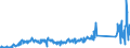 KN 84714900 /Exporte /Einheit = Preise (Euro/Bes. Maßeinheiten) /Partnerland: Italien /Meldeland: Eur27_2020 /84714900:Datenverarbeitungsmaschinen, Automatisch, der Digitalen Technik, mit den Ã¼brigen Einheiten Eines Systems Gestellt `mit Mindestens Einer Zentraleinheit, Einer Eingabeeinheit und Einer Ausgabeeinheit` (Ausg. Tragbare Maschinen mit Einem Gewicht von <= 10 kg Sowie Periphere Einheiten)