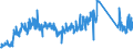 KN 84714900 /Exporte /Einheit = Preise (Euro/Bes. Maßeinheiten) /Partnerland: Ver.koenigreich /Meldeland: Eur27_2020 /84714900:Datenverarbeitungsmaschinen, Automatisch, mit den übrigen Einheiten Eines Systems Gestellt `mit Mindestens Einer Zentraleinheit, Einer Eingabeeinheit und Einer Ausgabeeinheit` (Ausg. Tragbare Maschinen mit Einem Gewicht von <= 10 kg Sowie Periphere Einheiten)