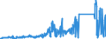 KN 84714900 /Exporte /Einheit = Preise (Euro/Bes. Maßeinheiten) /Partnerland: Irland /Meldeland: Eur27_2020 /84714900:Datenverarbeitungsmaschinen, Automatisch, mit den übrigen Einheiten Eines Systems Gestellt `mit Mindestens Einer Zentraleinheit, Einer Eingabeeinheit und Einer Ausgabeeinheit` (Ausg. Tragbare Maschinen mit Einem Gewicht von <= 10 kg Sowie Periphere Einheiten)