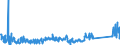 KN 84714900 /Exporte /Einheit = Preise (Euro/Bes. Maßeinheiten) /Partnerland: Portugal /Meldeland: Eur27_2020 /84714900:Datenverarbeitungsmaschinen, Automatisch, der Digitalen Technik, mit den Ã¼brigen Einheiten Eines Systems Gestellt `mit Mindestens Einer Zentraleinheit, Einer Eingabeeinheit und Einer Ausgabeeinheit` (Ausg. Tragbare Maschinen mit Einem Gewicht von <= 10 kg Sowie Periphere Einheiten)