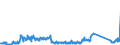 KN 84714900 /Exporte /Einheit = Preise (Euro/Bes. Maßeinheiten) /Partnerland: Spanien /Meldeland: Eur27_2020 /84714900:Datenverarbeitungsmaschinen, Automatisch, der Digitalen Technik, mit den Ã¼brigen Einheiten Eines Systems Gestellt `mit Mindestens Einer Zentraleinheit, Einer Eingabeeinheit und Einer Ausgabeeinheit` (Ausg. Tragbare Maschinen mit Einem Gewicht von <= 10 kg Sowie Periphere Einheiten)