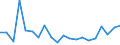KN 84714900 /Exporte /Einheit = Preise (Euro/Bes. Maßeinheiten) /Partnerland: Ver.koenigreich(Nordirland) /Meldeland: Eur27_2020 /84714900:Datenverarbeitungsmaschinen, Automatisch, der Digitalen Technik, mit den Ã¼brigen Einheiten Eines Systems Gestellt `mit Mindestens Einer Zentraleinheit, Einer Eingabeeinheit und Einer Ausgabeeinheit` (Ausg. Tragbare Maschinen mit Einem Gewicht von <= 10 kg Sowie Periphere Einheiten)