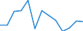 CN 84714900 /Exports /Unit = Prices (Euro/suppl. units) /Partner: United Kingdom(Excluding Northern Ireland) /Reporter: Eur27_2020 /84714900:Data-processing Machines, Automatic, Presented in the Form of Systems `comprising at Least a Central Processing Unit, one Input Unit and one Output Unit` (Excl. Portable Weighing <= 10 kg and Excl. Peripheral Units)