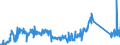 KN 84714900 /Exporte /Einheit = Preise (Euro/Bes. Maßeinheiten) /Partnerland: Belgien /Meldeland: Eur27_2020 /84714900:Datenverarbeitungsmaschinen, Automatisch, der Digitalen Technik, mit den Ã¼brigen Einheiten Eines Systems Gestellt `mit Mindestens Einer Zentraleinheit, Einer Eingabeeinheit und Einer Ausgabeeinheit` (Ausg. Tragbare Maschinen mit Einem Gewicht von <= 10 kg Sowie Periphere Einheiten)
