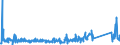 KN 84714900 /Exporte /Einheit = Preise (Euro/Bes. Maßeinheiten) /Partnerland: Luxemburg /Meldeland: Eur27_2020 /84714900:Datenverarbeitungsmaschinen, Automatisch, der Digitalen Technik, mit den Ã¼brigen Einheiten Eines Systems Gestellt `mit Mindestens Einer Zentraleinheit, Einer Eingabeeinheit und Einer Ausgabeeinheit` (Ausg. Tragbare Maschinen mit Einem Gewicht von <= 10 kg Sowie Periphere Einheiten)