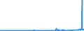 KN 84714900 /Exporte /Einheit = Preise (Euro/Bes. Maßeinheiten) /Partnerland: Norwegen /Meldeland: Eur27_2020 /84714900:Datenverarbeitungsmaschinen, Automatisch, der Digitalen Technik, mit den Ã¼brigen Einheiten Eines Systems Gestellt `mit Mindestens Einer Zentraleinheit, Einer Eingabeeinheit und Einer Ausgabeeinheit` (Ausg. Tragbare Maschinen mit Einem Gewicht von <= 10 kg Sowie Periphere Einheiten)