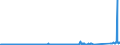 KN 84714900 /Exporte /Einheit = Preise (Euro/Bes. Maßeinheiten) /Partnerland: Norwegen /Meldeland: Eur27_2020 /84714900:Datenverarbeitungsmaschinen, Automatisch, mit den übrigen Einheiten Eines Systems Gestellt `mit Mindestens Einer Zentraleinheit, Einer Eingabeeinheit und Einer Ausgabeeinheit` (Ausg. Tragbare Maschinen mit Einem Gewicht von <= 10 kg Sowie Periphere Einheiten)