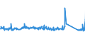 KN 84714900 /Exporte /Einheit = Preise (Euro/Bes. Maßeinheiten) /Partnerland: Schweden /Meldeland: Eur27_2020 /84714900:Datenverarbeitungsmaschinen, Automatisch, der Digitalen Technik, mit den Ã¼brigen Einheiten Eines Systems Gestellt `mit Mindestens Einer Zentraleinheit, Einer Eingabeeinheit und Einer Ausgabeeinheit` (Ausg. Tragbare Maschinen mit Einem Gewicht von <= 10 kg Sowie Periphere Einheiten)