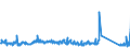 KN 84714900 /Exporte /Einheit = Preise (Euro/Bes. Maßeinheiten) /Partnerland: Schweden /Meldeland: Eur27_2020 /84714900:Datenverarbeitungsmaschinen, Automatisch, mit den übrigen Einheiten Eines Systems Gestellt `mit Mindestens Einer Zentraleinheit, Einer Eingabeeinheit und Einer Ausgabeeinheit` (Ausg. Tragbare Maschinen mit Einem Gewicht von <= 10 kg Sowie Periphere Einheiten)