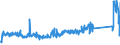 KN 84714900 /Exporte /Einheit = Preise (Euro/Bes. Maßeinheiten) /Partnerland: Oesterreich /Meldeland: Eur27_2020 /84714900:Datenverarbeitungsmaschinen, Automatisch, der Digitalen Technik, mit den Ã¼brigen Einheiten Eines Systems Gestellt `mit Mindestens Einer Zentraleinheit, Einer Eingabeeinheit und Einer Ausgabeeinheit` (Ausg. Tragbare Maschinen mit Einem Gewicht von <= 10 kg Sowie Periphere Einheiten)