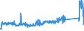 KN 84714900 /Exporte /Einheit = Preise (Euro/Bes. Maßeinheiten) /Partnerland: Oesterreich /Meldeland: Eur27_2020 /84714900:Datenverarbeitungsmaschinen, Automatisch, mit den übrigen Einheiten Eines Systems Gestellt `mit Mindestens Einer Zentraleinheit, Einer Eingabeeinheit und Einer Ausgabeeinheit` (Ausg. Tragbare Maschinen mit Einem Gewicht von <= 10 kg Sowie Periphere Einheiten)