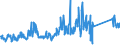 KN 84714900 /Exporte /Einheit = Preise (Euro/Bes. Maßeinheiten) /Partnerland: Schweiz /Meldeland: Eur27_2020 /84714900:Datenverarbeitungsmaschinen, Automatisch, mit den übrigen Einheiten Eines Systems Gestellt `mit Mindestens Einer Zentraleinheit, Einer Eingabeeinheit und Einer Ausgabeeinheit` (Ausg. Tragbare Maschinen mit Einem Gewicht von <= 10 kg Sowie Periphere Einheiten)