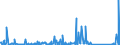 KN 84714900 /Exporte /Einheit = Preise (Euro/Bes. Maßeinheiten) /Partnerland: Faeroeer Inseln /Meldeland: Eur27_2020 /84714900:Datenverarbeitungsmaschinen, Automatisch, der Digitalen Technik, mit den Ã¼brigen Einheiten Eines Systems Gestellt `mit Mindestens Einer Zentraleinheit, Einer Eingabeeinheit und Einer Ausgabeeinheit` (Ausg. Tragbare Maschinen mit Einem Gewicht von <= 10 kg Sowie Periphere Einheiten)