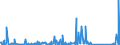 KN 84714900 /Exporte /Einheit = Preise (Euro/Bes. Maßeinheiten) /Partnerland: Faeroeer Inseln /Meldeland: Eur27_2020 /84714900:Datenverarbeitungsmaschinen, Automatisch, mit den übrigen Einheiten Eines Systems Gestellt `mit Mindestens Einer Zentraleinheit, Einer Eingabeeinheit und Einer Ausgabeeinheit` (Ausg. Tragbare Maschinen mit Einem Gewicht von <= 10 kg Sowie Periphere Einheiten)