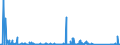 CN 84714900 /Exports /Unit = Prices (Euro/suppl. units) /Partner: Andorra /Reporter: Eur27_2020 /84714900:Data-processing Machines, Automatic, Presented in the Form of Systems `comprising at Least a Central Processing Unit, one Input Unit and one Output Unit` (Excl. Portable Weighing <= 10 kg and Excl. Peripheral Units)