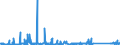 KN 84714900 /Exporte /Einheit = Preise (Euro/Bes. Maßeinheiten) /Partnerland: Malta /Meldeland: Eur27_2020 /84714900:Datenverarbeitungsmaschinen, Automatisch, der Digitalen Technik, mit den Ã¼brigen Einheiten Eines Systems Gestellt `mit Mindestens Einer Zentraleinheit, Einer Eingabeeinheit und Einer Ausgabeeinheit` (Ausg. Tragbare Maschinen mit Einem Gewicht von <= 10 kg Sowie Periphere Einheiten)