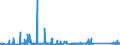 KN 84714900 /Exporte /Einheit = Preise (Euro/Bes. Maßeinheiten) /Partnerland: Malta /Meldeland: Eur27_2020 /84714900:Datenverarbeitungsmaschinen, Automatisch, mit den übrigen Einheiten Eines Systems Gestellt `mit Mindestens Einer Zentraleinheit, Einer Eingabeeinheit und Einer Ausgabeeinheit` (Ausg. Tragbare Maschinen mit Einem Gewicht von <= 10 kg Sowie Periphere Einheiten)