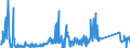 KN 84714900 /Exporte /Einheit = Preise (Euro/Bes. Maßeinheiten) /Partnerland: Tuerkei /Meldeland: Eur27_2020 /84714900:Datenverarbeitungsmaschinen, Automatisch, mit den übrigen Einheiten Eines Systems Gestellt `mit Mindestens Einer Zentraleinheit, Einer Eingabeeinheit und Einer Ausgabeeinheit` (Ausg. Tragbare Maschinen mit Einem Gewicht von <= 10 kg Sowie Periphere Einheiten)