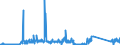 KN 84714900 /Exporte /Einheit = Preise (Euro/Bes. Maßeinheiten) /Partnerland: Estland /Meldeland: Eur27_2020 /84714900:Datenverarbeitungsmaschinen, Automatisch, der Digitalen Technik, mit den Ã¼brigen Einheiten Eines Systems Gestellt `mit Mindestens Einer Zentraleinheit, Einer Eingabeeinheit und Einer Ausgabeeinheit` (Ausg. Tragbare Maschinen mit Einem Gewicht von <= 10 kg Sowie Periphere Einheiten)