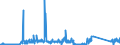 KN 84714900 /Exporte /Einheit = Preise (Euro/Bes. Maßeinheiten) /Partnerland: Estland /Meldeland: Eur27_2020 /84714900:Datenverarbeitungsmaschinen, Automatisch, mit den übrigen Einheiten Eines Systems Gestellt `mit Mindestens Einer Zentraleinheit, Einer Eingabeeinheit und Einer Ausgabeeinheit` (Ausg. Tragbare Maschinen mit Einem Gewicht von <= 10 kg Sowie Periphere Einheiten)