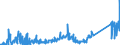 KN 84714900 /Exporte /Einheit = Preise (Euro/Bes. Maßeinheiten) /Partnerland: Litauen /Meldeland: Eur27_2020 /84714900:Datenverarbeitungsmaschinen, Automatisch, der Digitalen Technik, mit den Ã¼brigen Einheiten Eines Systems Gestellt `mit Mindestens Einer Zentraleinheit, Einer Eingabeeinheit und Einer Ausgabeeinheit` (Ausg. Tragbare Maschinen mit Einem Gewicht von <= 10 kg Sowie Periphere Einheiten)