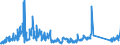KN 84714900 /Exporte /Einheit = Preise (Euro/Bes. Maßeinheiten) /Partnerland: Polen /Meldeland: Eur27_2020 /84714900:Datenverarbeitungsmaschinen, Automatisch, der Digitalen Technik, mit den Ã¼brigen Einheiten Eines Systems Gestellt `mit Mindestens Einer Zentraleinheit, Einer Eingabeeinheit und Einer Ausgabeeinheit` (Ausg. Tragbare Maschinen mit Einem Gewicht von <= 10 kg Sowie Periphere Einheiten)