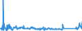 KN 84714900 /Exporte /Einheit = Preise (Euro/Bes. Maßeinheiten) /Partnerland: Tschechien /Meldeland: Eur27_2020 /84714900:Datenverarbeitungsmaschinen, Automatisch, der Digitalen Technik, mit den Ã¼brigen Einheiten Eines Systems Gestellt `mit Mindestens Einer Zentraleinheit, Einer Eingabeeinheit und Einer Ausgabeeinheit` (Ausg. Tragbare Maschinen mit Einem Gewicht von <= 10 kg Sowie Periphere Einheiten)